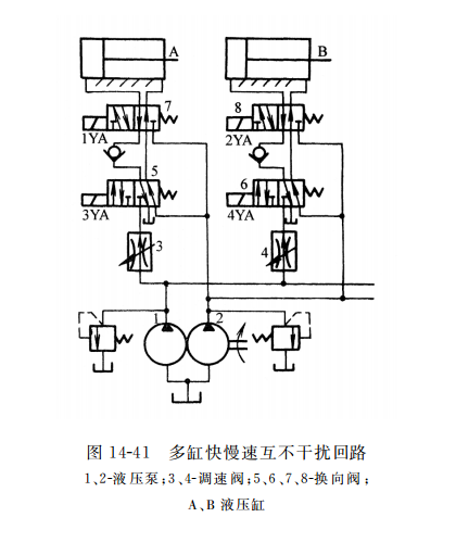 多缸快慢速互不干扰回路