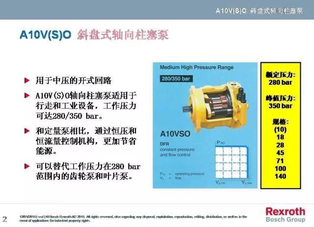 A10VO系列，力士乐变量柱塞泵中的一款，而力士乐变量柱塞泵一直被大家运用于各个领域，包括但不限于龙门刨床、拉床、液压机、工程机械等等。而力士乐变量柱塞泵中的A10VO也一样，很多使用这款泵的客户想要了解下其原理，于是乎，澳托士就找个时间介绍下力士乐变量柱塞泵A10VO系列的工作原理（图文详解）。