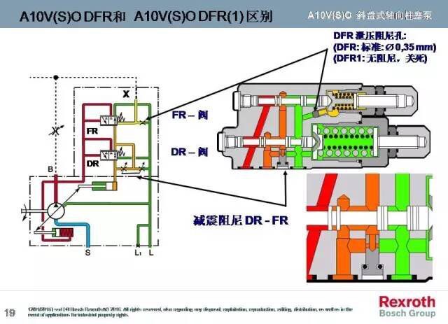 A10VO系列，力士乐变量柱塞泵中的一款，而力士乐变量柱塞泵一直被大家运用于各个领域，包括但不限于龙门刨床、拉床、液压机、工程机械等等。而力士乐变量柱塞泵中的A10VO也一样，很多使用这款泵的客户想要了解下其原理，于是乎，澳托士就找个时间介绍下力士乐变量柱塞泵A10VO系列的工作原理（图文详解）。