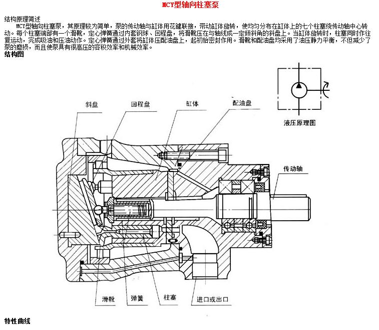 力士乐变量柱塞泵的工作原理