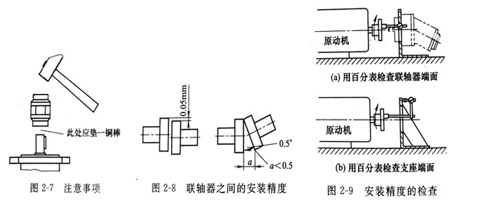安装威格士叶片泵基座和电机的联轴器安装注意哪些事？